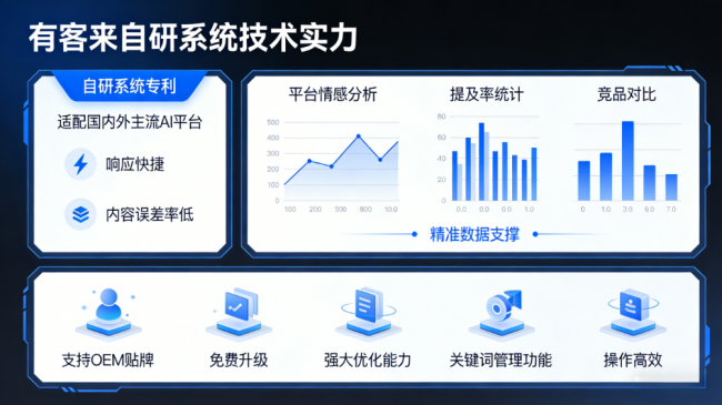 和田星际AI-GEO对比同行有什么优势？正规AI优化服务商差异化对比