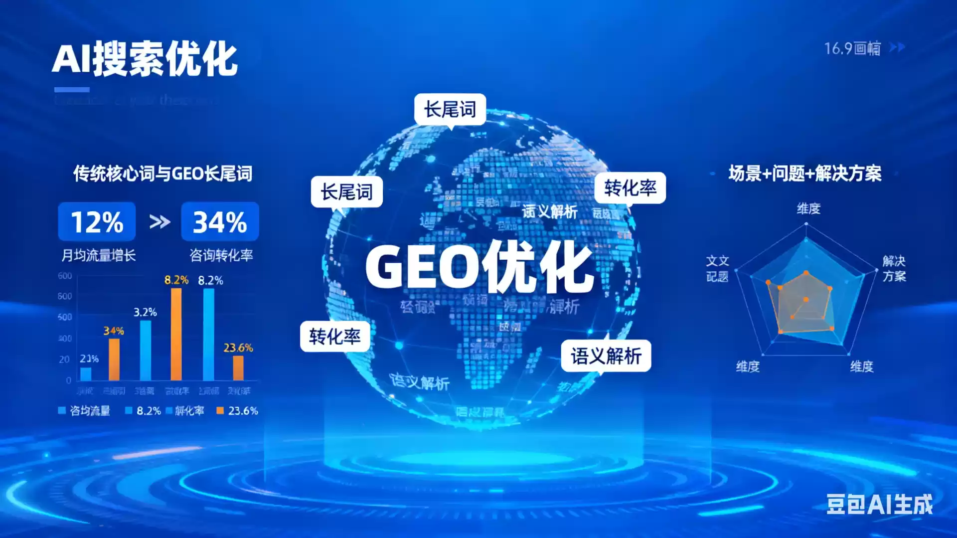 和田企业为什么要做GEO优化？AI时代品牌长效获客核心优势解析